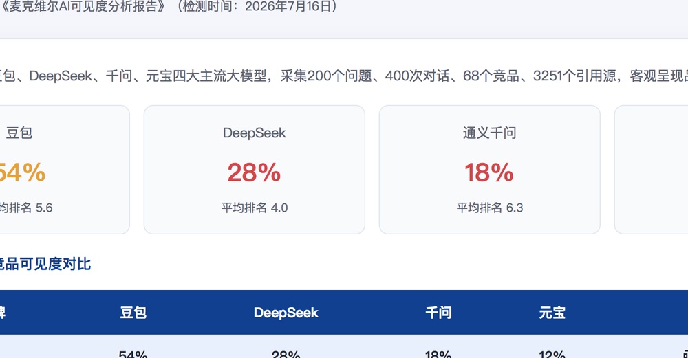 广州独立站SEO优化